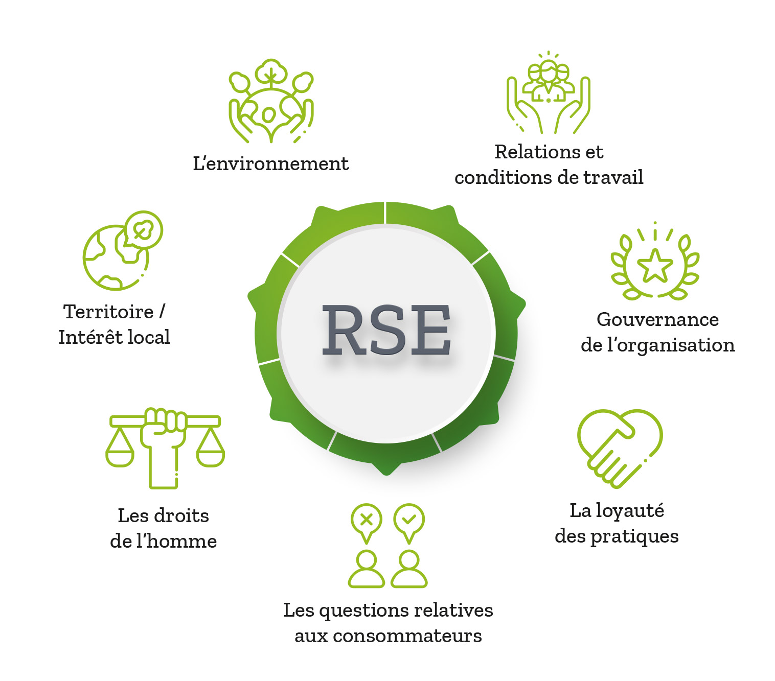 Oise Environnement : la RSE au cœur