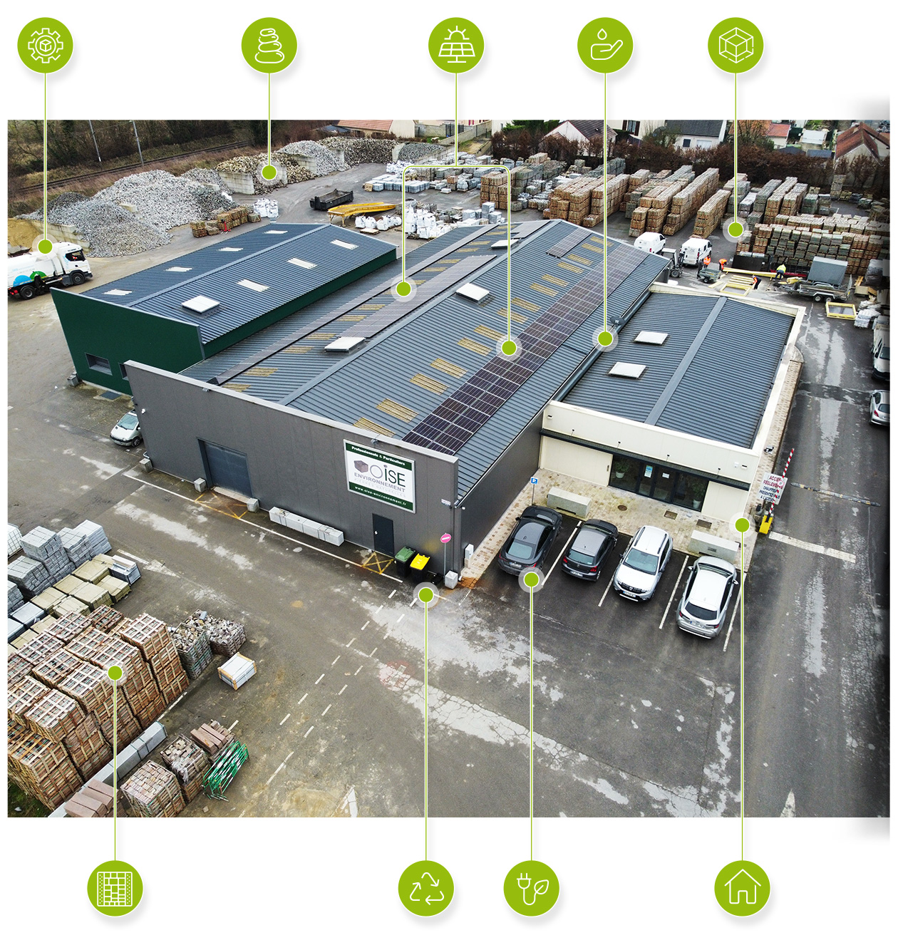 Oise Environnement et le respect de l'environnement